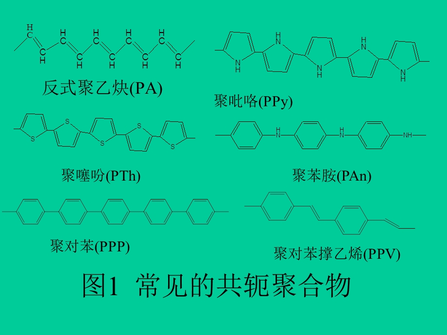 导电聚合物appt课件.ppt_第2页