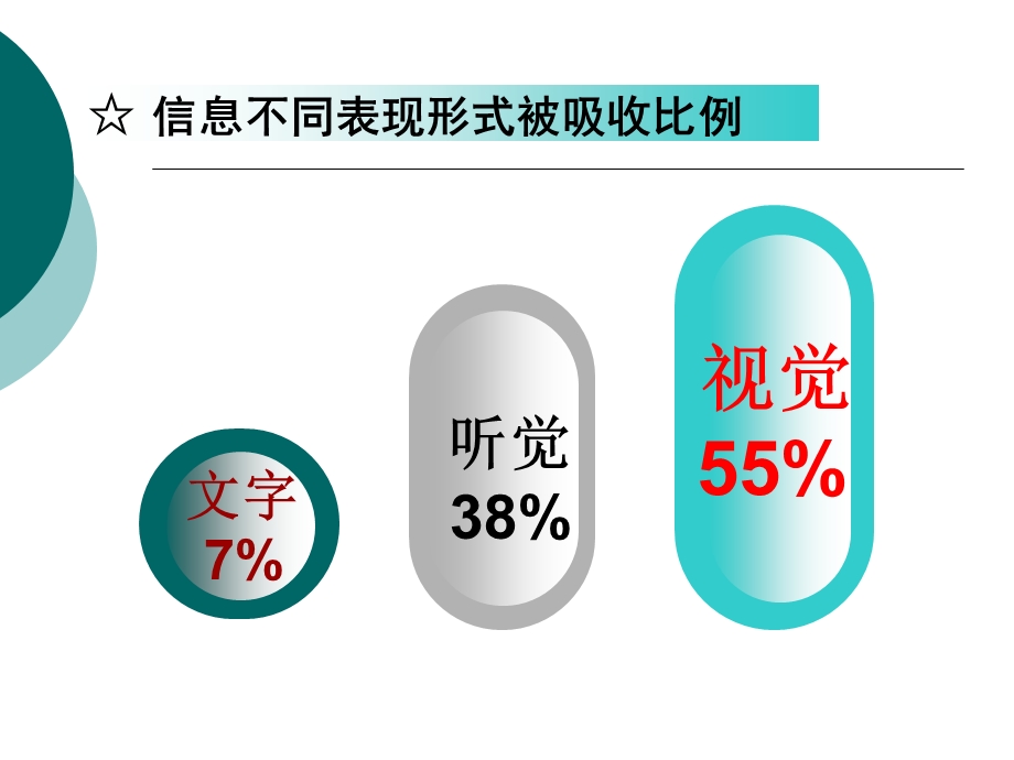 教师PPT课件制作培训.ppt_第3页