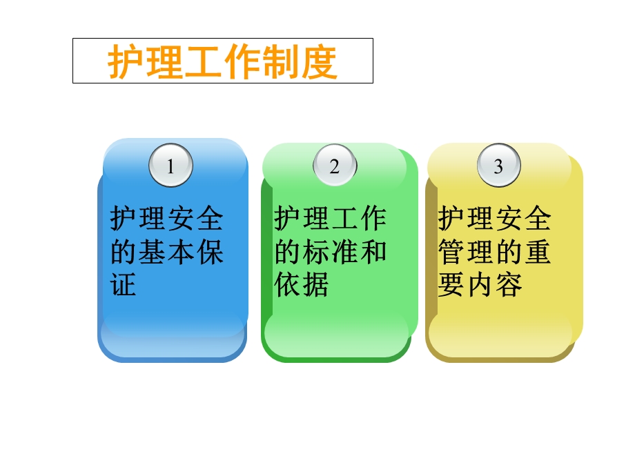 护理核心制度培训新课件.ppt_第2页