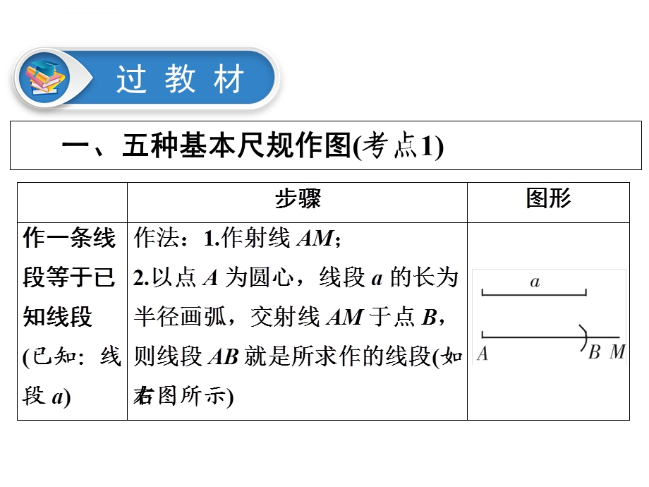 尺规作图（含无刻度直尺作图）ppt课件.ppt_第3页