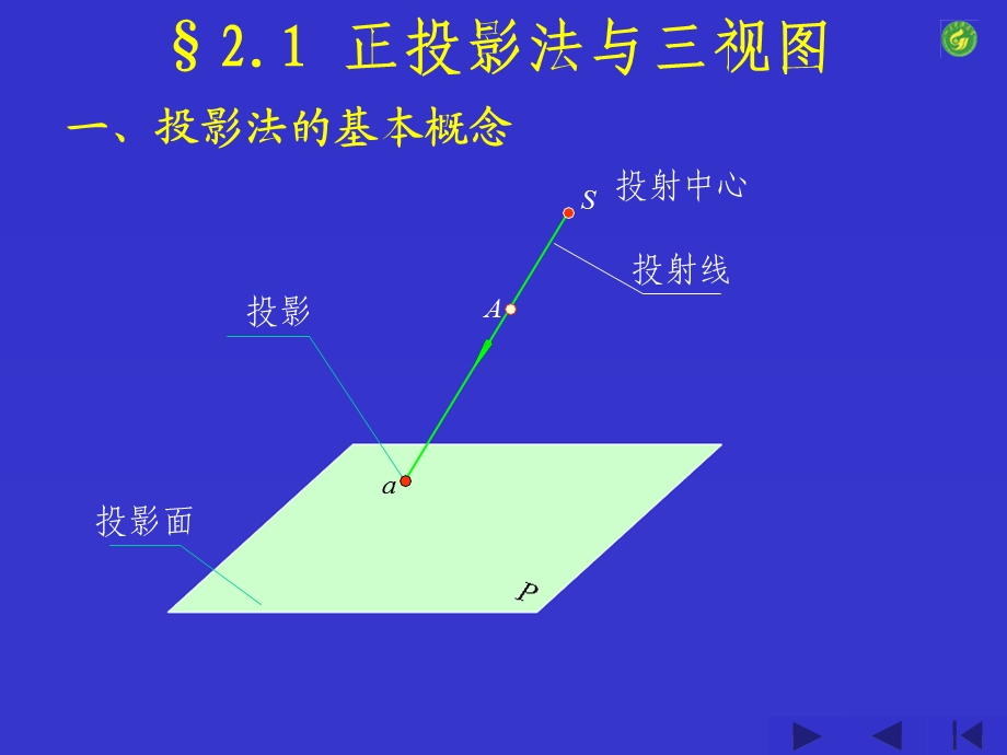 投影基础课件.ppt_第2页