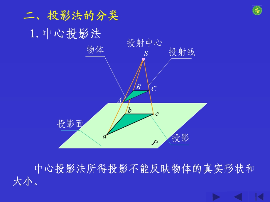 投影基础课件.ppt_第3页