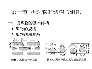 大学织物结构与基本组织课件.pptx