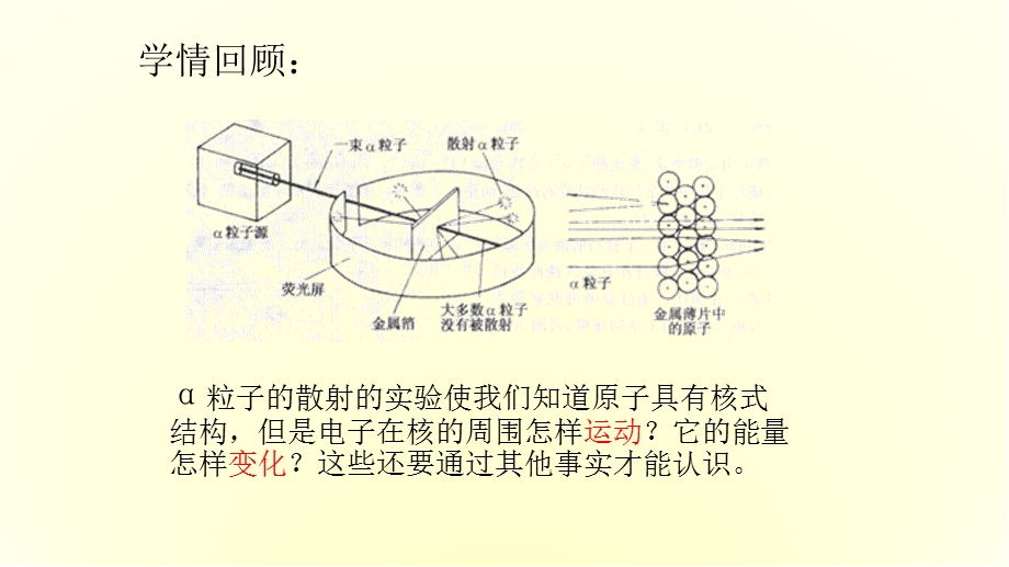 氢原子光谱课件.ppt_第3页