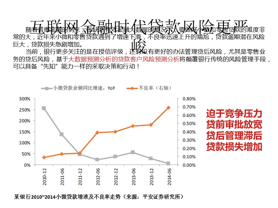 大数据时代银行数据价值变现之路.pptx_第3页