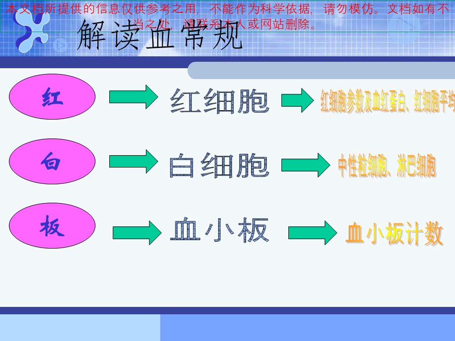 常见化验项目正常参考值和临床意义培训课件.ppt_第3页