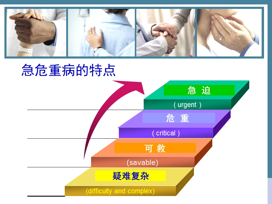 急危重病早期临床监测与监护模式课件.ppt_第3页