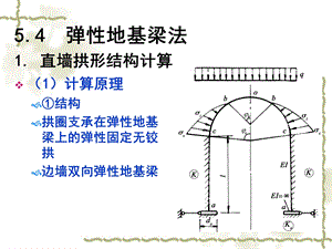 弹性地基梁ppt课件.ppt