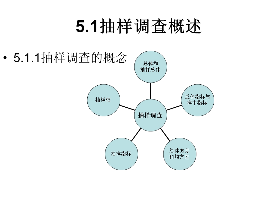 市场调查与预测课件第五章抽样调查.ppt_第3页