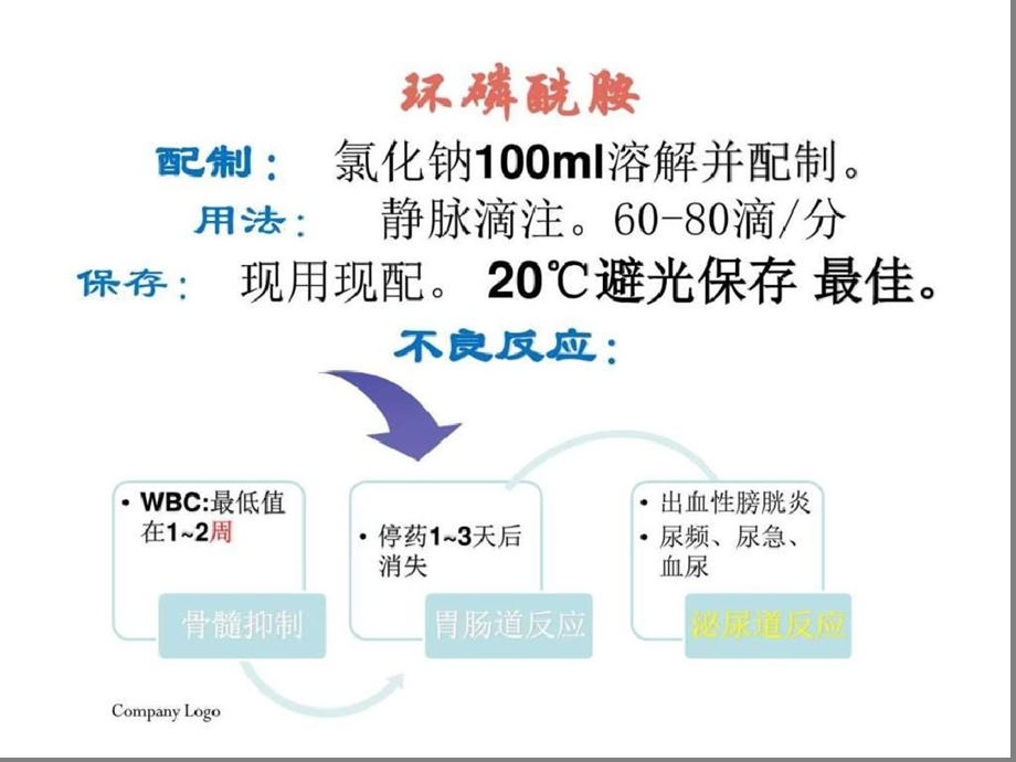 常用化疗药物的安全管理 课件.ppt_第3页