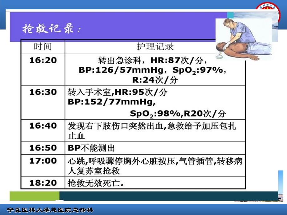 急危重症患者转运课件.ppt_第3页