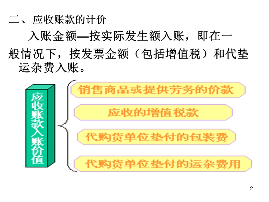 应收账款坏账准备ppt课件.ppt_第2页