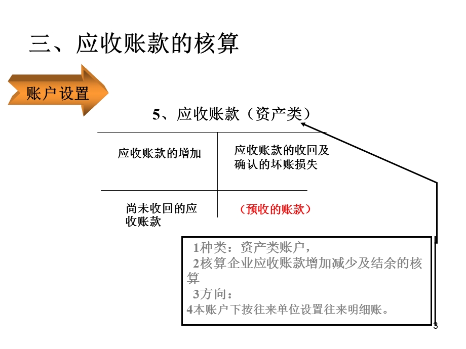 应收账款坏账准备ppt课件.ppt_第3页