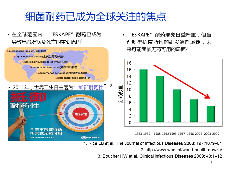 抗菌药物在儿科的使用管理课件.ppt_第3页