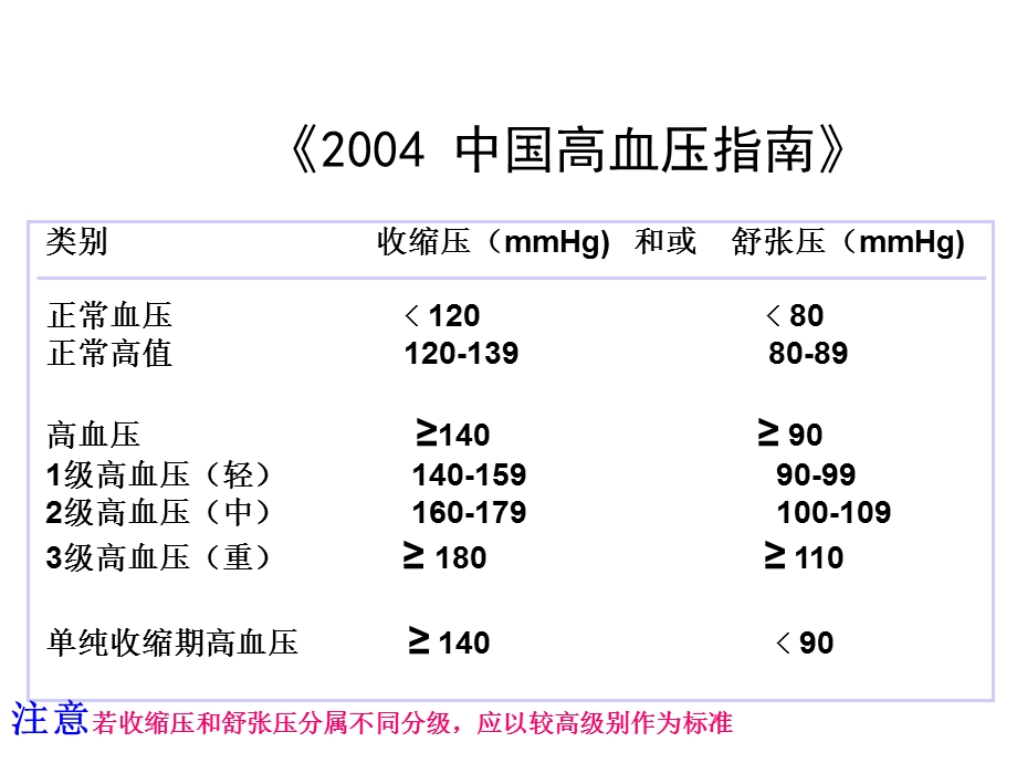 循环系统疾病高血压病.ppt_第3页