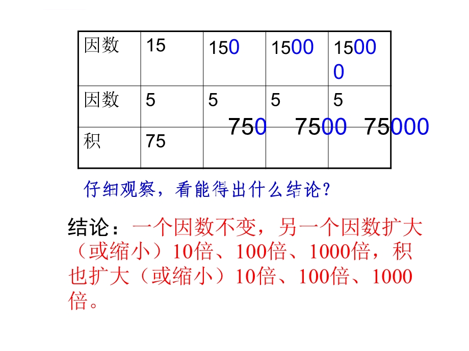 小学五年级上册数学第一单元小数乘整数PPT课件.ppt_第2页