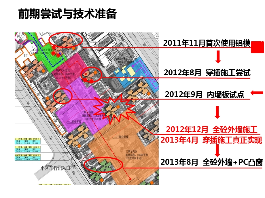 工业化穿插施工课件.ppt_第2页