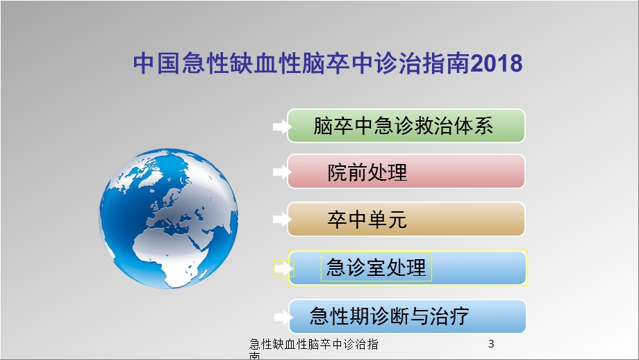 急性缺血性脑卒中诊治指南培训课件.ppt_第3页