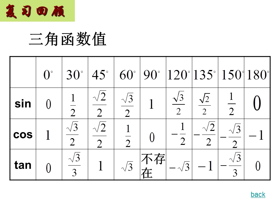 数学：《直线和圆复习课》课件(新人教A版必修1).ppt_第2页