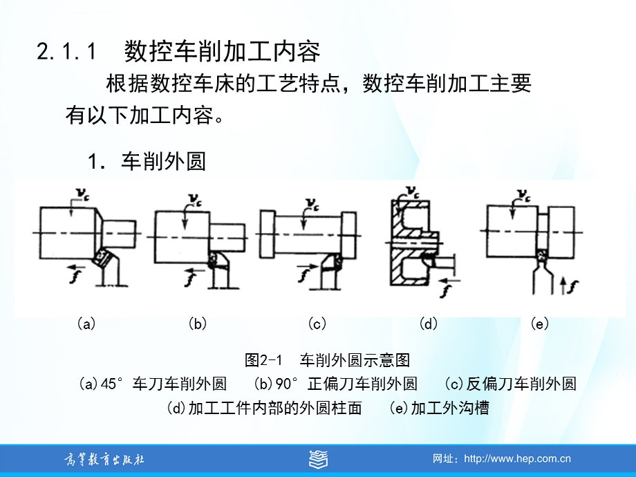 数控车削加工工艺与编程ppt课件.ppt_第2页