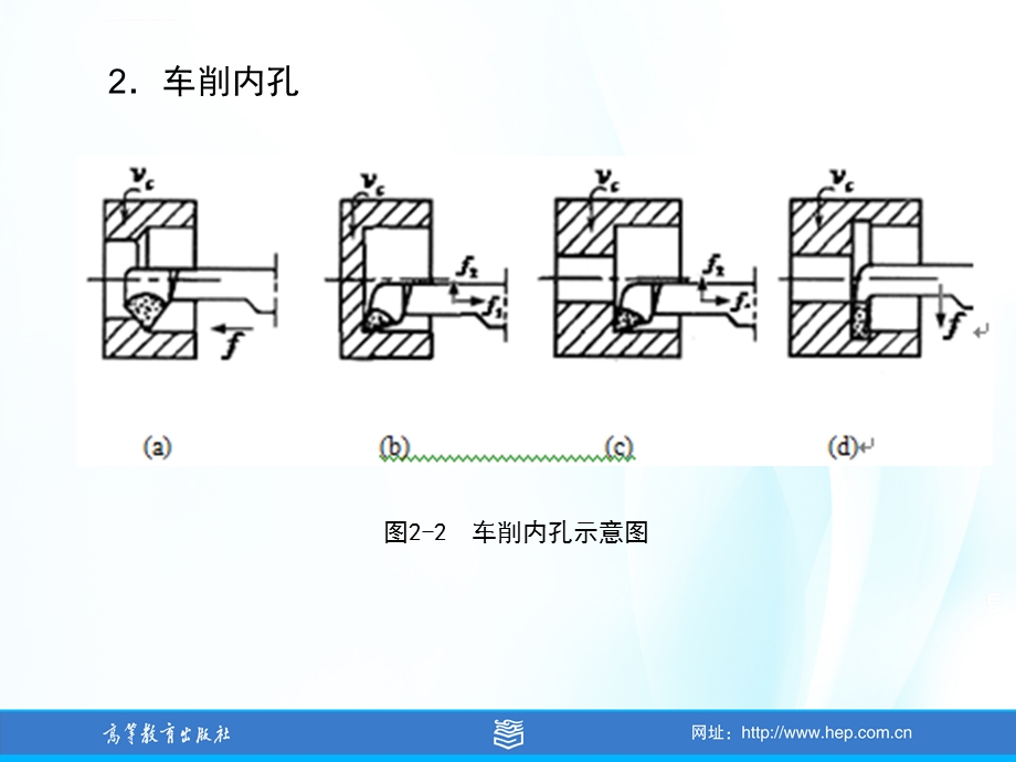 数控车削加工工艺与编程ppt课件.ppt_第3页