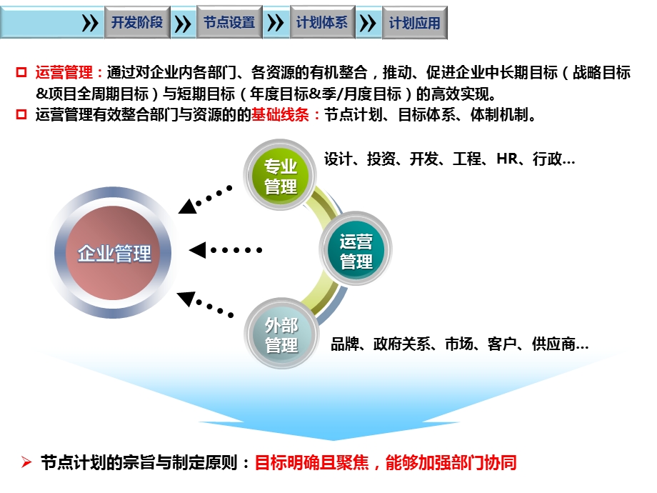 工程项目节点计划体系管理实例ppt课件.pptx_第3页