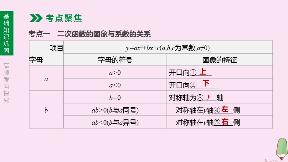 江西专版2020中考数学复习方案第三单元函数第13课时二次函数的图象与性质二课件.pptx_第3页