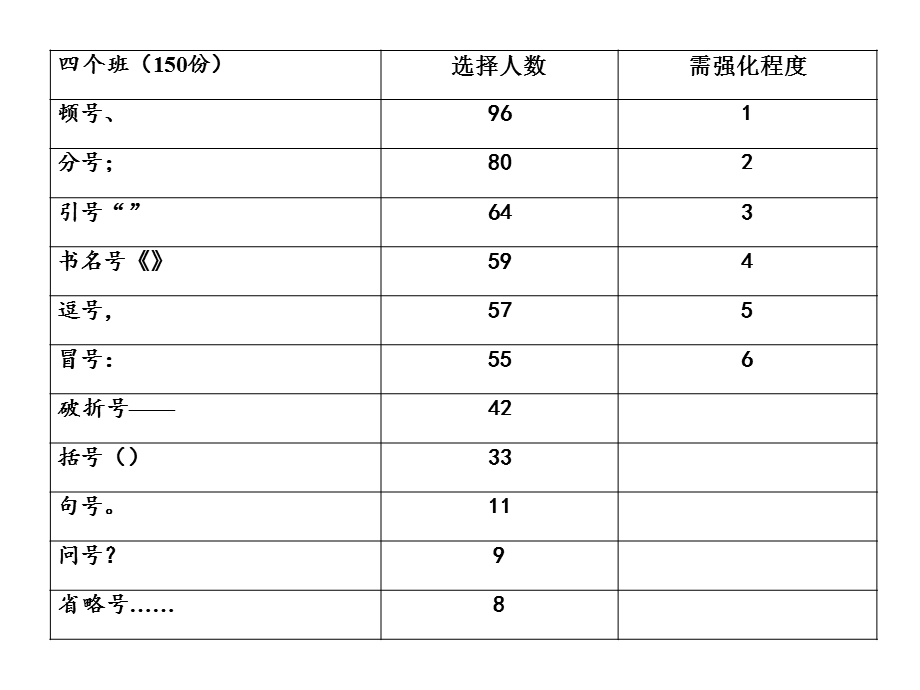 攻克标点之“难”课件.ppt_第2页