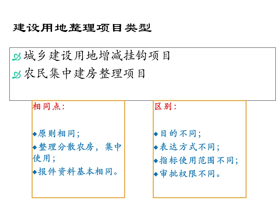 建设用地整理项目流程课件(53张).ppt_第2页