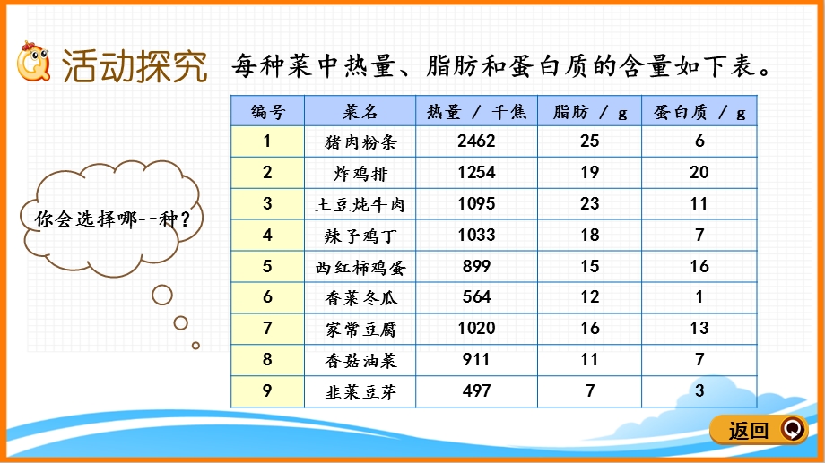 新人教版四年级下册数学第八单元《营养午餐》教学课件.pptx_第3页