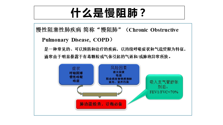 慢阻肺的慢病管理课件.ppt_第2页