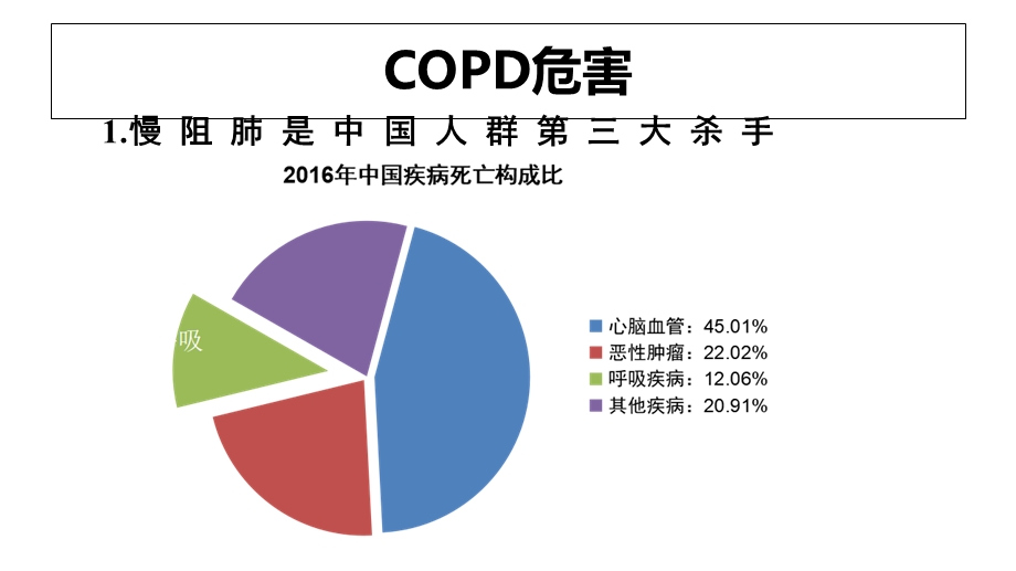 慢阻肺的慢病管理课件.ppt_第3页