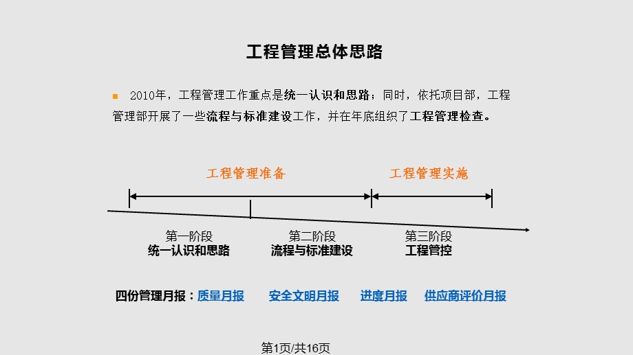 工程管控思路课件.pptx_第1页