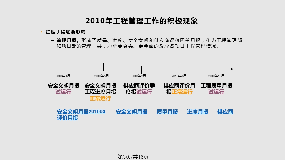 工程管控思路课件.pptx_第3页