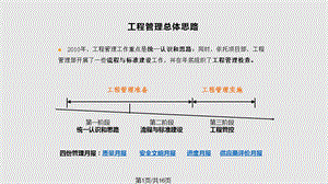 工程管控思路课件.pptx