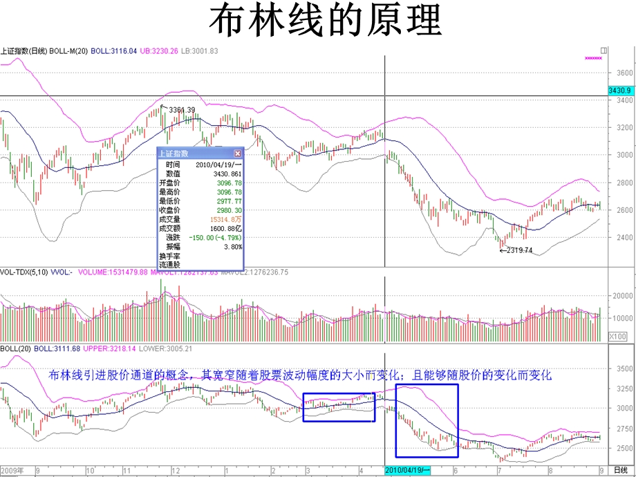 布林线指标及应用课件.ppt_第3页