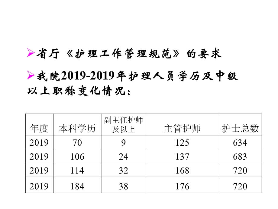 护理组长高级责任护士培训幻灯课件.ppt_第3页