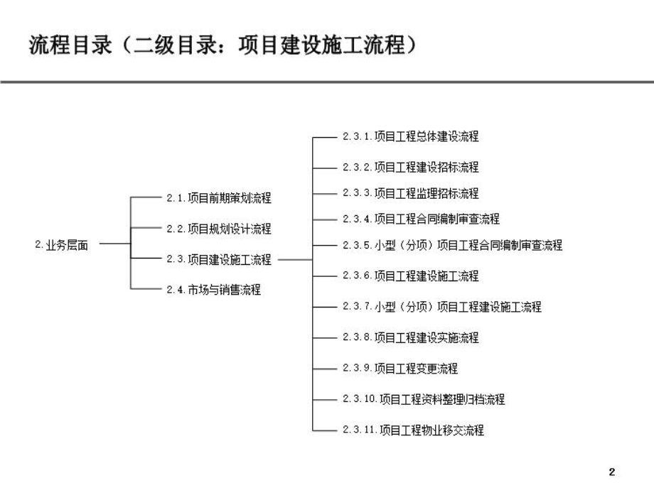 工程管理部及项目部组织结构及流程设计报告ppt课件.ppt_第3页