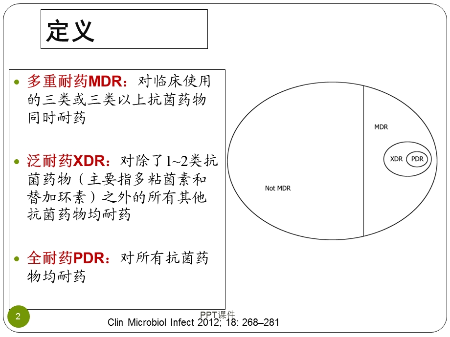 多重耐药菌定植和感染的判断课件.ppt_第2页