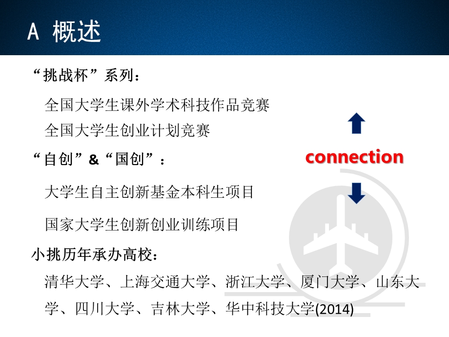 小挑讲座(针对小挑战杯的建议)ppt课件.pptx_第3页