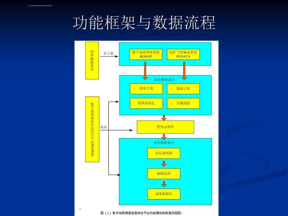 数字填图(DGSS)操作步骤ppt课件.ppt_第2页