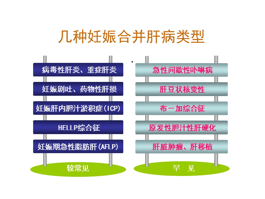 妊娠合并肝脏疾病课件.ppt_第2页