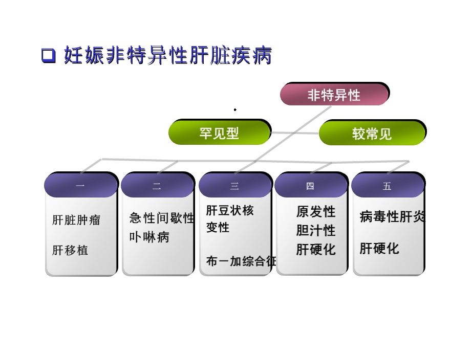 妊娠合并肝脏疾病课件.ppt_第3页