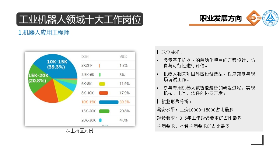 工业机器人工作站系统集成课件任务01项目规划.pptx_第3页