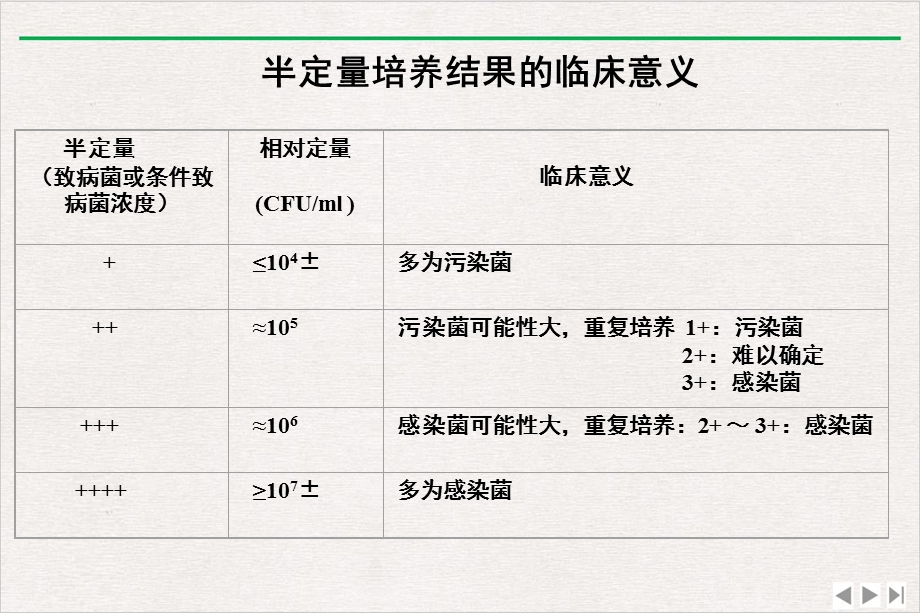 抗生素临床合理应用优质版课件.ppt_第3页