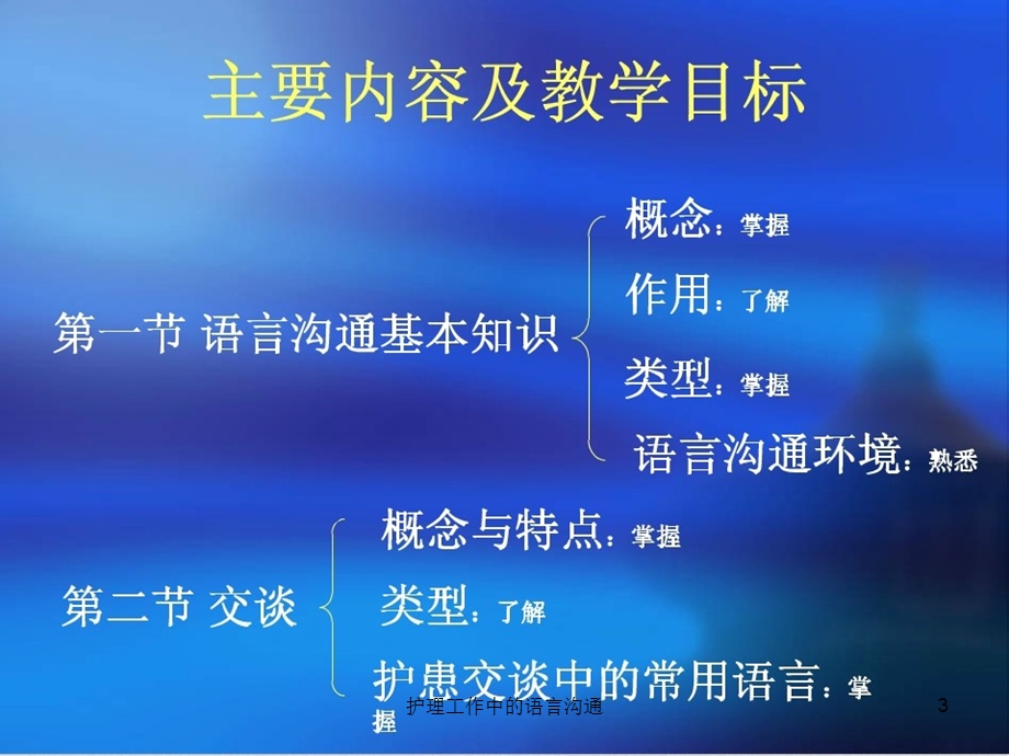 护理工作中的语言沟通课件.ppt_第3页