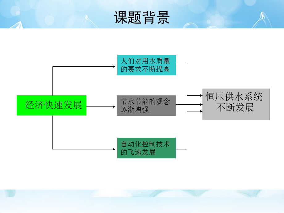 恒压供水系统的毕业答辩ppt课件.ppt_第2页