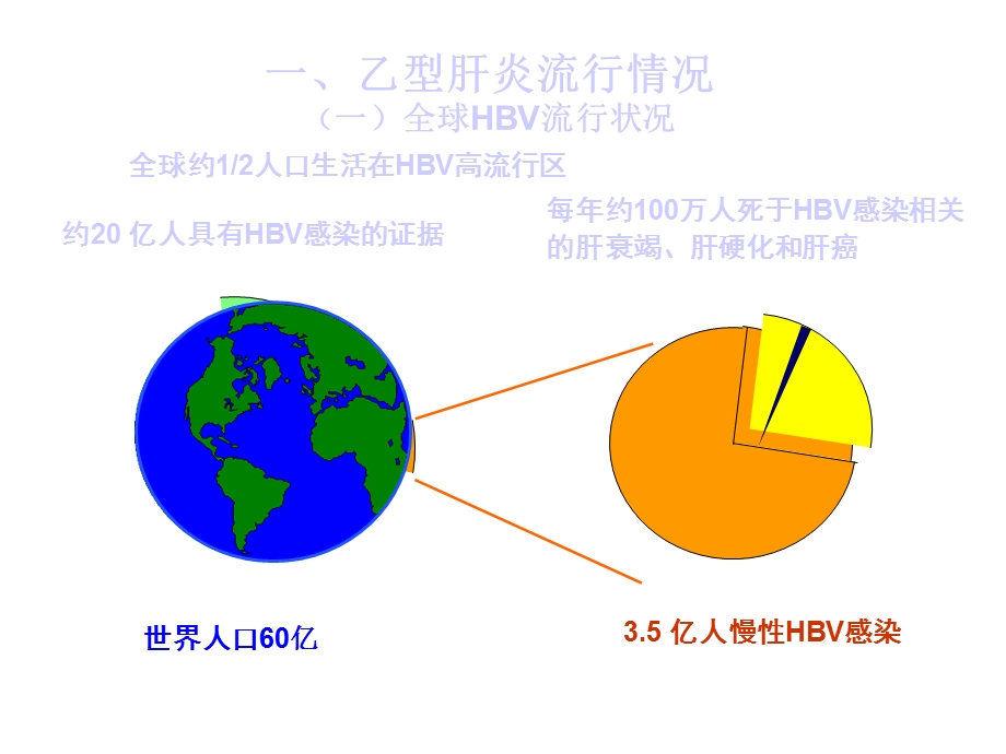 接生单位乙型肝炎疫苗、卡介苗接种课件.ppt_第3页