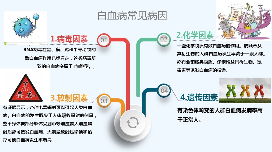 急性白血病并颅内出血课件.pptx_第2页