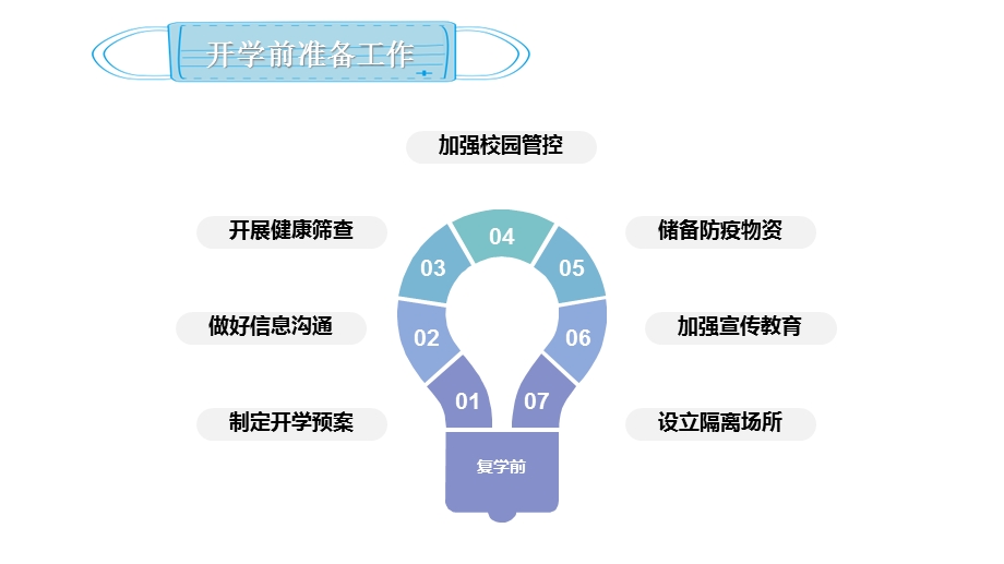 教育系统复学疫情防控指南课件.ppt_第3页